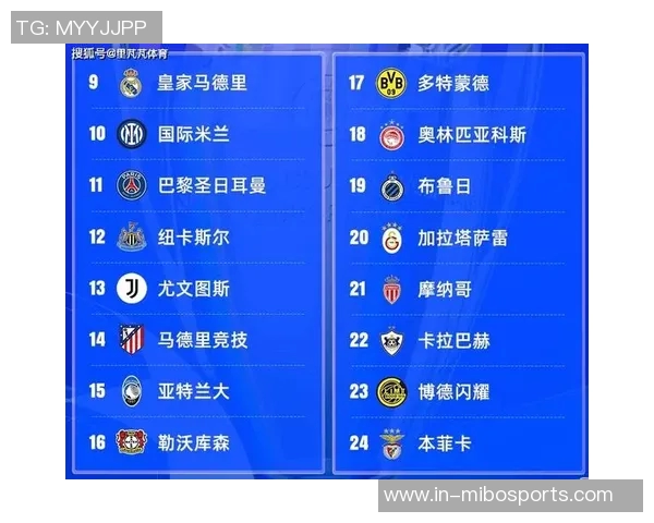 英超球队在欧冠积分榜前八中占五席掌控淘汰赛主动权